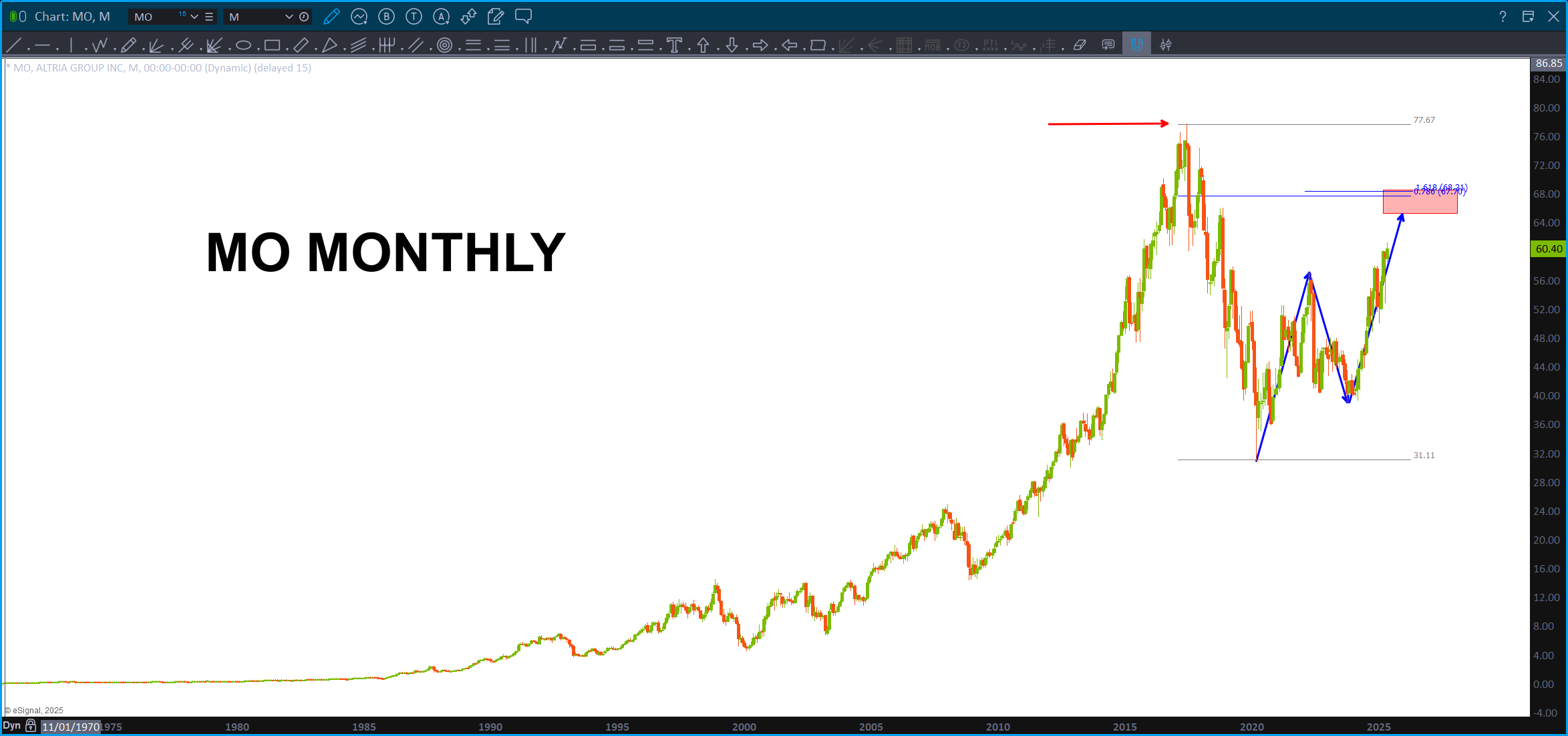 MO preparing for the SHORT pattern