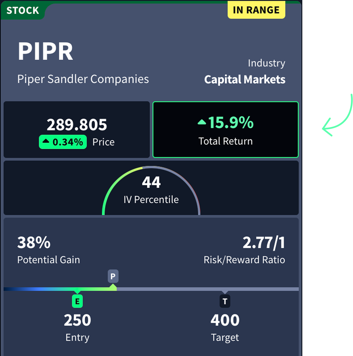 Rangefinder Total Return