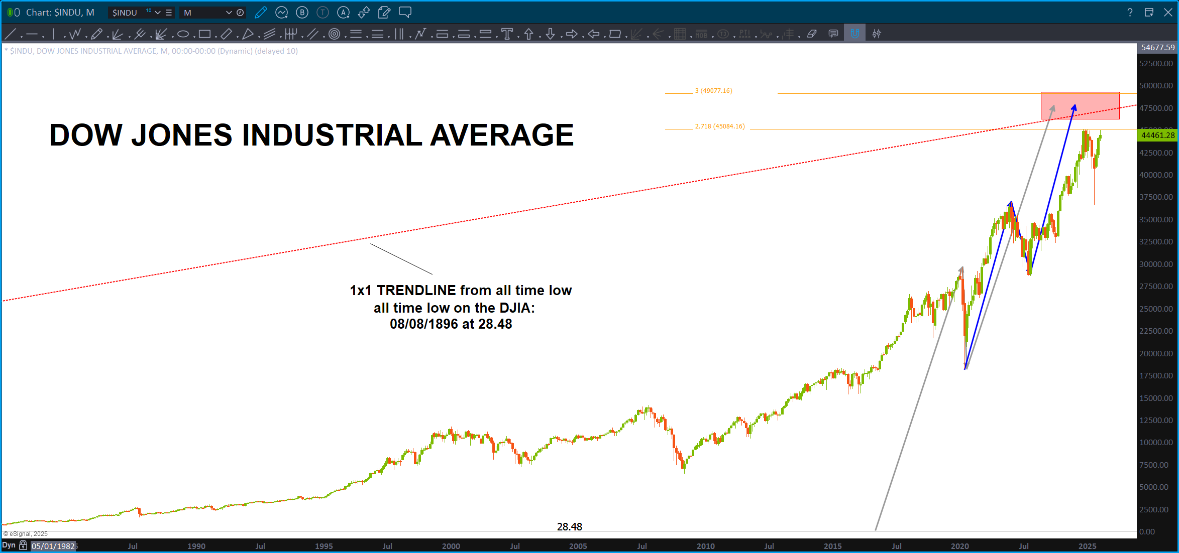 VERY strong resistance upcoming ...