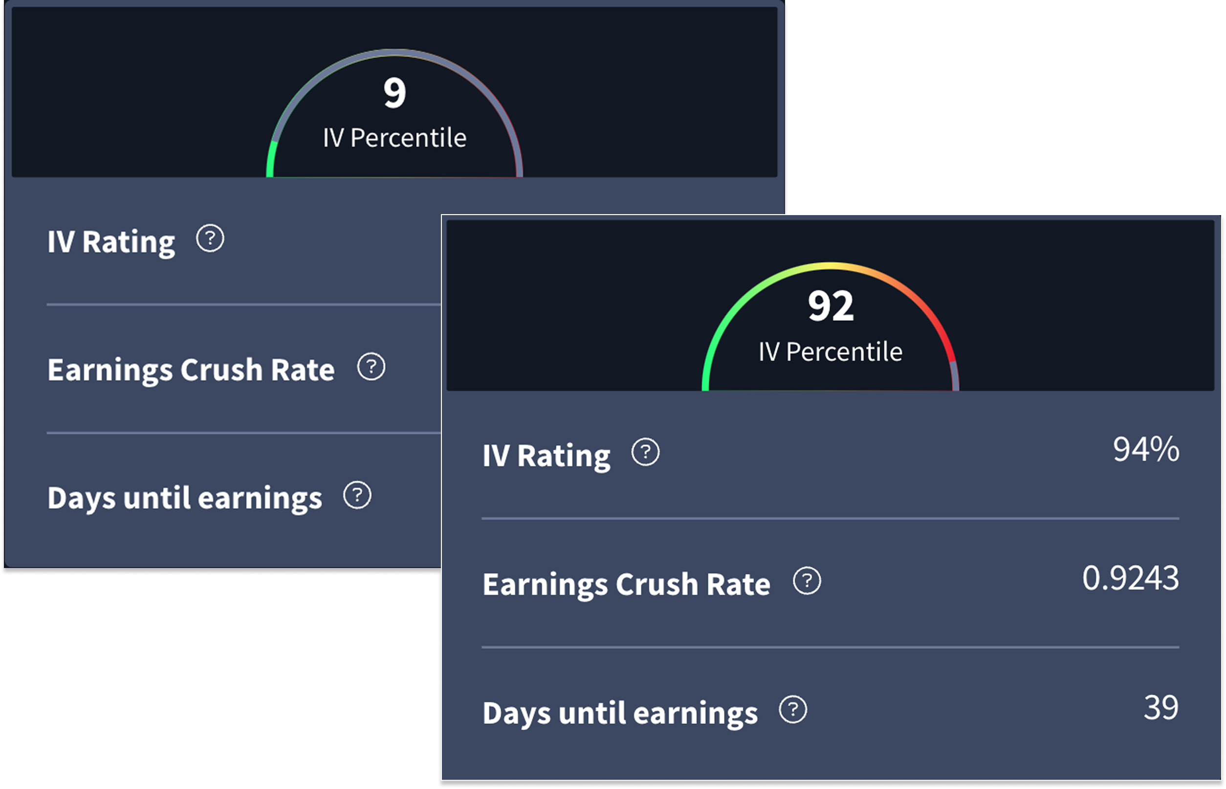 Rangefinder Implied Votality