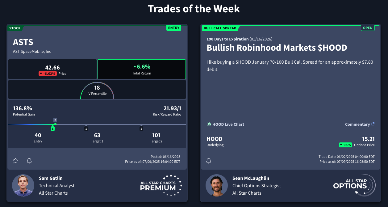 Rangefinder equity and options trade of the week cards