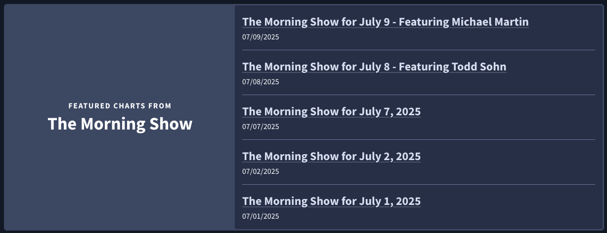 Rangefinder display of five featured charts from The Morning Show