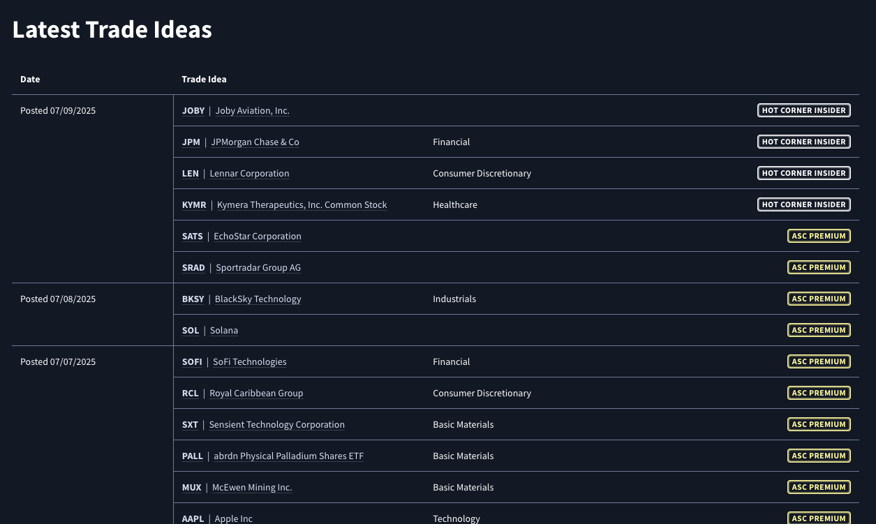 Rangefinder table of latest trade ideas