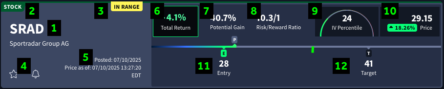 Rangefinder equity trade idea in list display