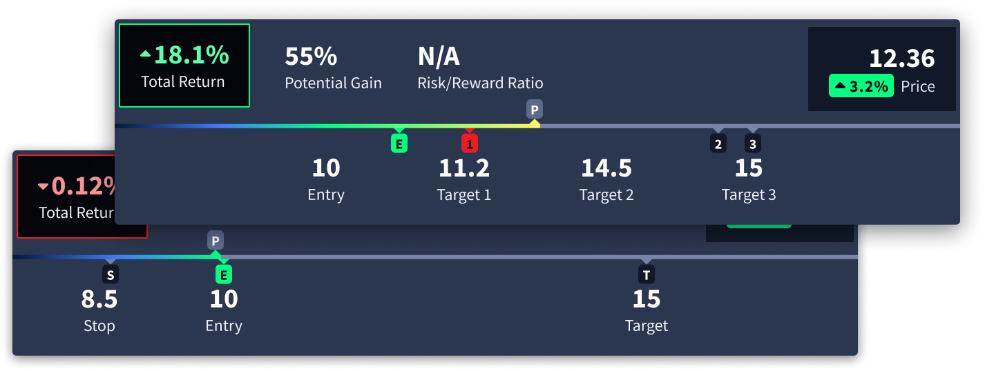 Two Rangefinder price gauges showing different numbers of targets, price points, etc.