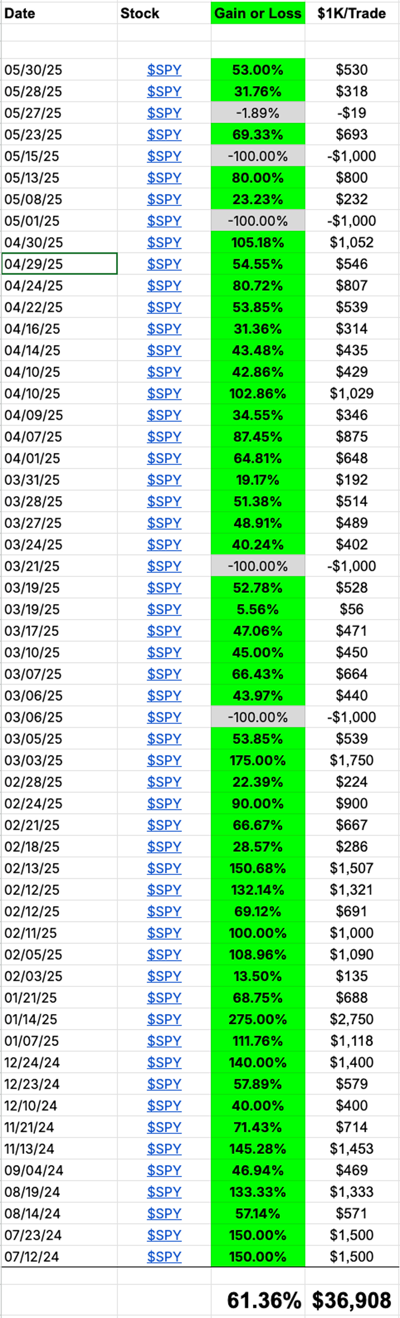 Full Track Record Table