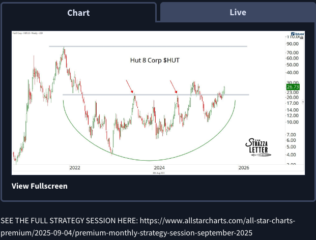 Rangefinder chart tab with commentary underneath