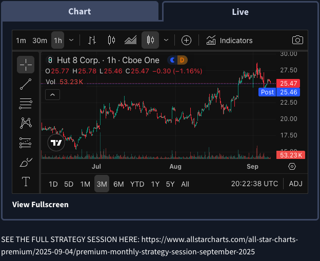 Rangefinder live chart tab