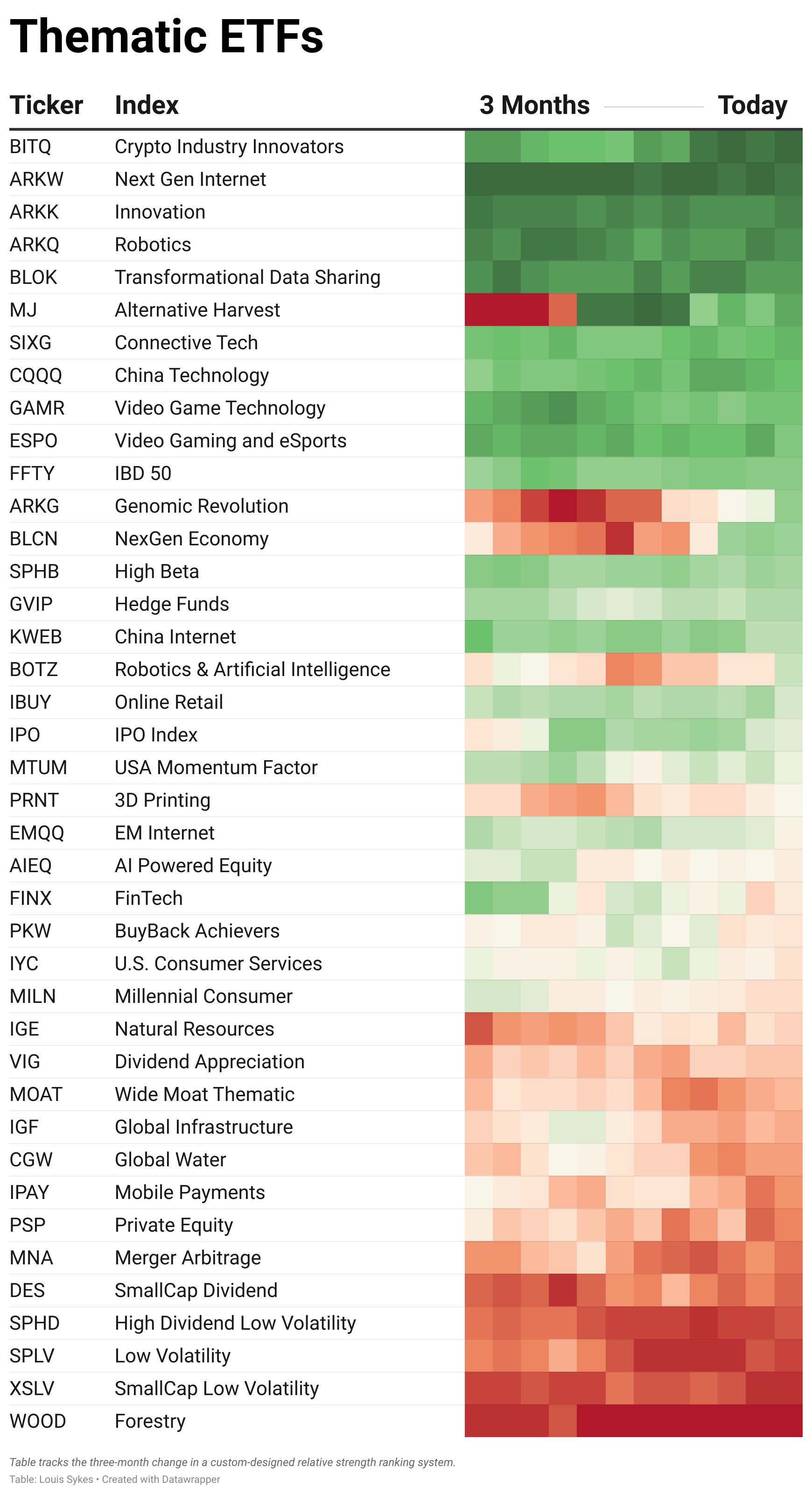 ETF Table