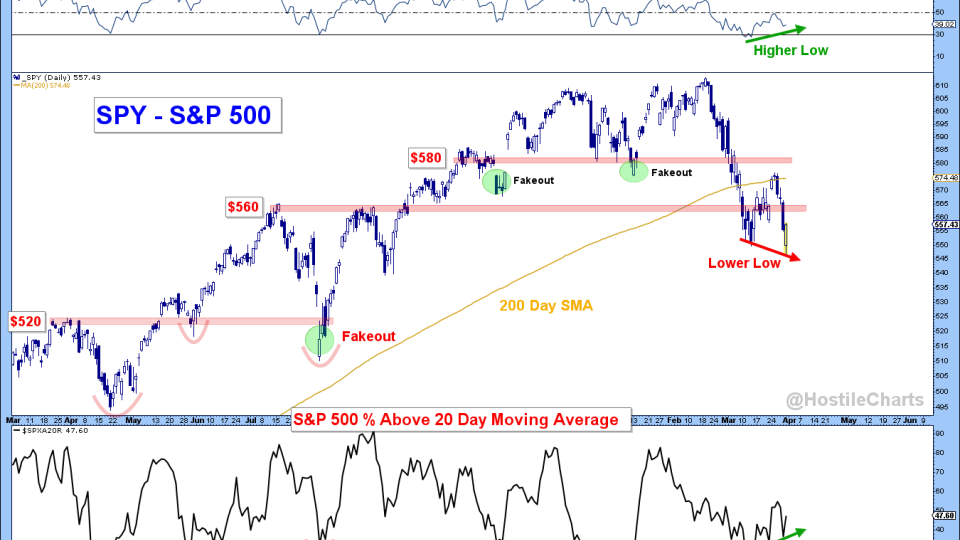 $SPY