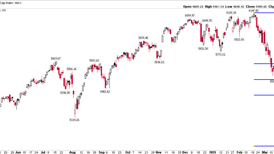 $SPX