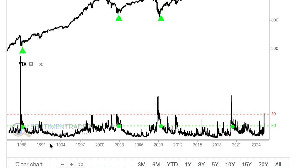 $VIX 
