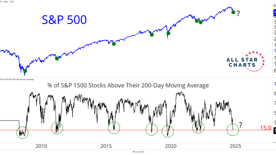 spx 