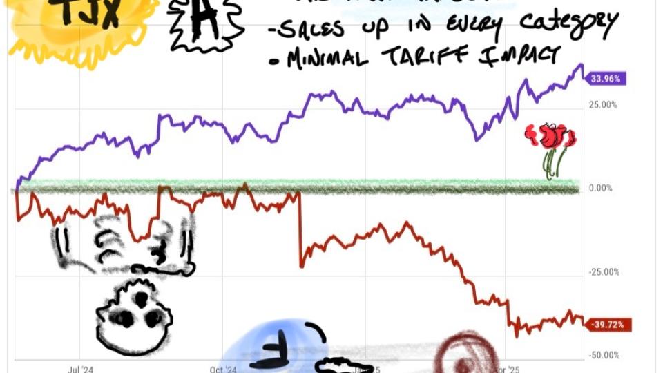 tjx