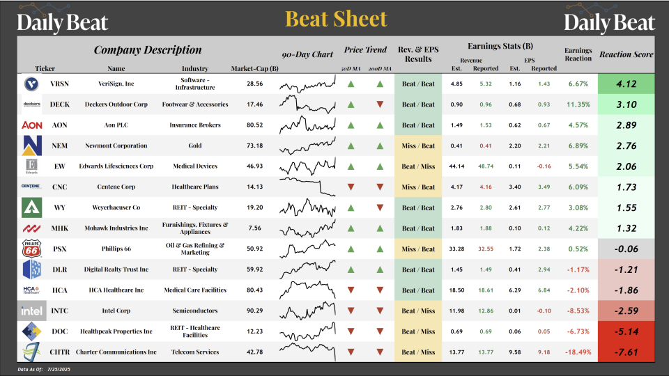 Daily Beat Sheet (07.28.2025)
