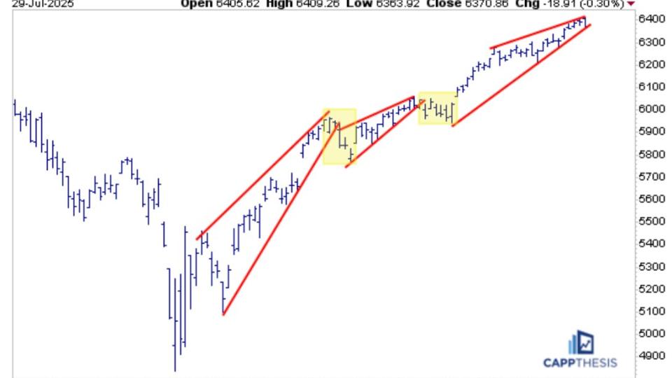 $SPY