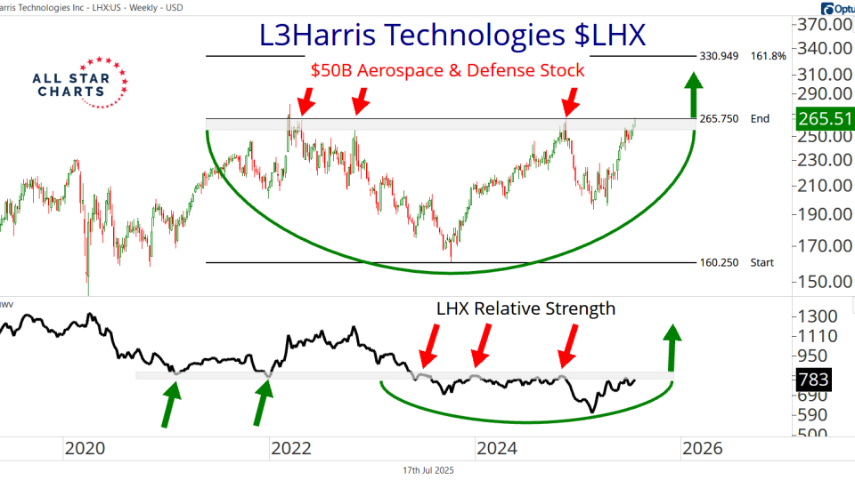 lhx