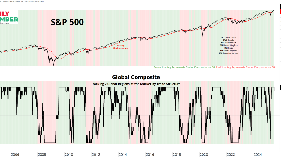 MSCI Global MA Composite 07232025