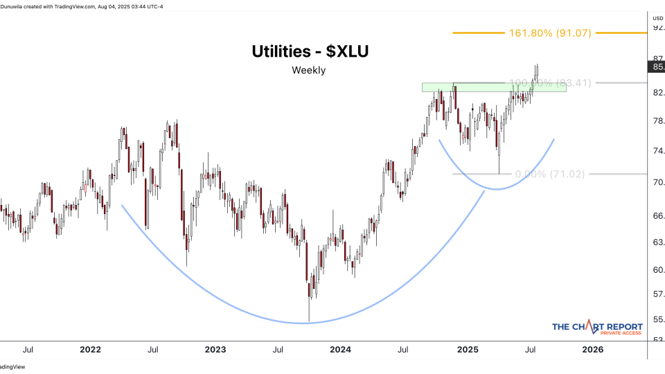 $XLU