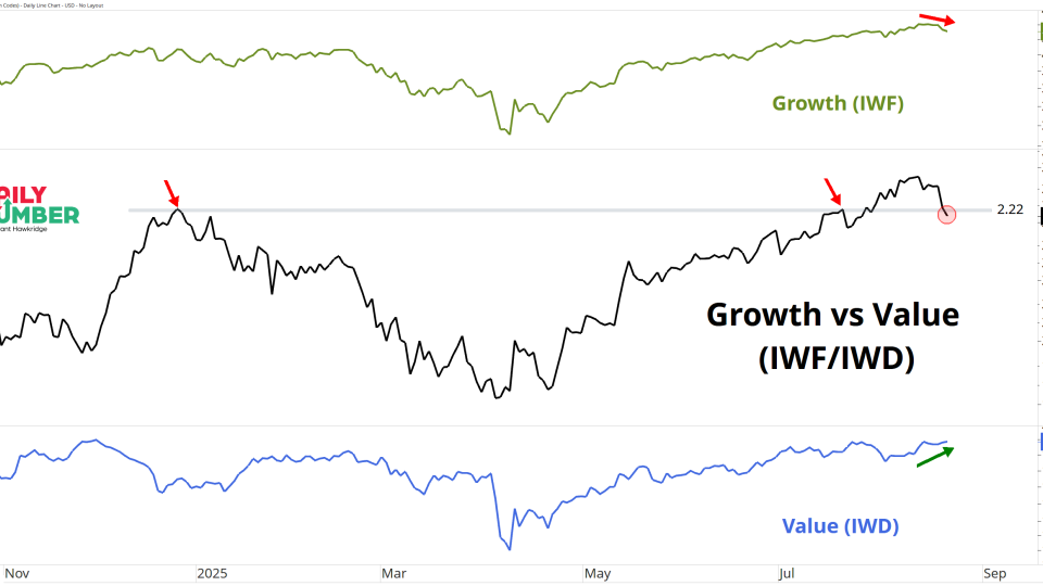 Growth vs Value 08212025