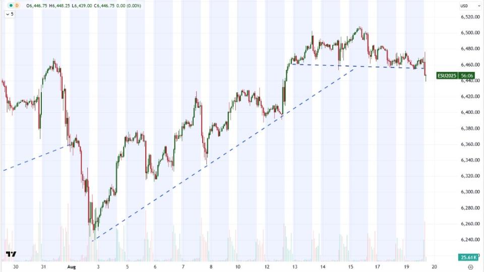 $SPY