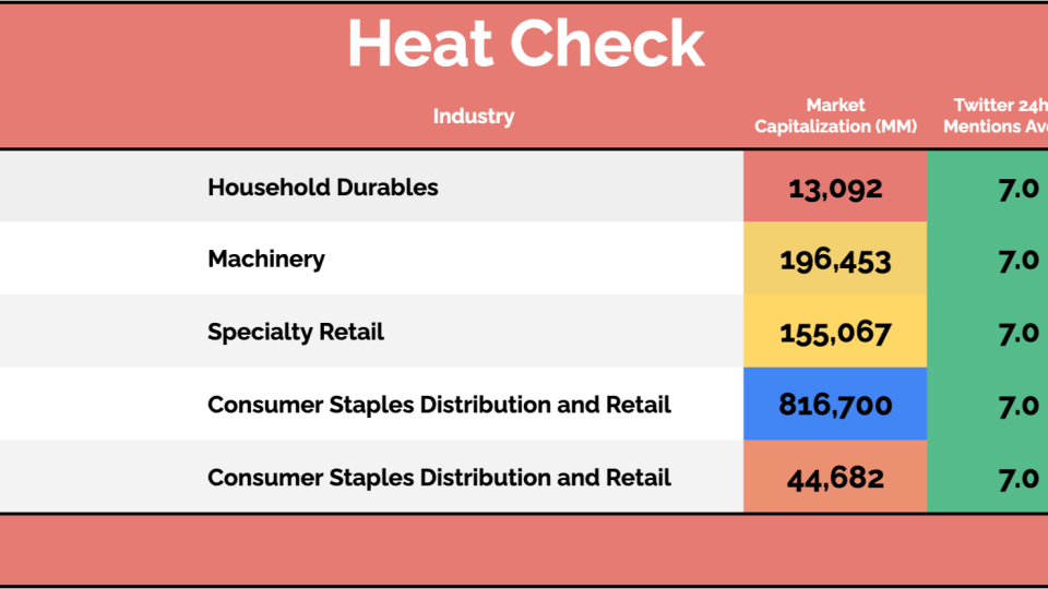 Heat Check