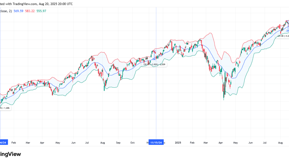 $SPY