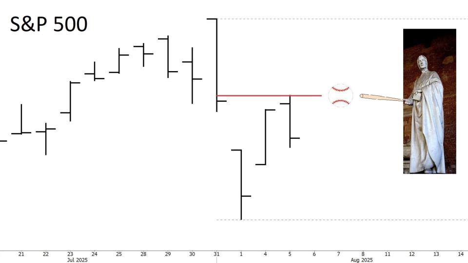 $SPY