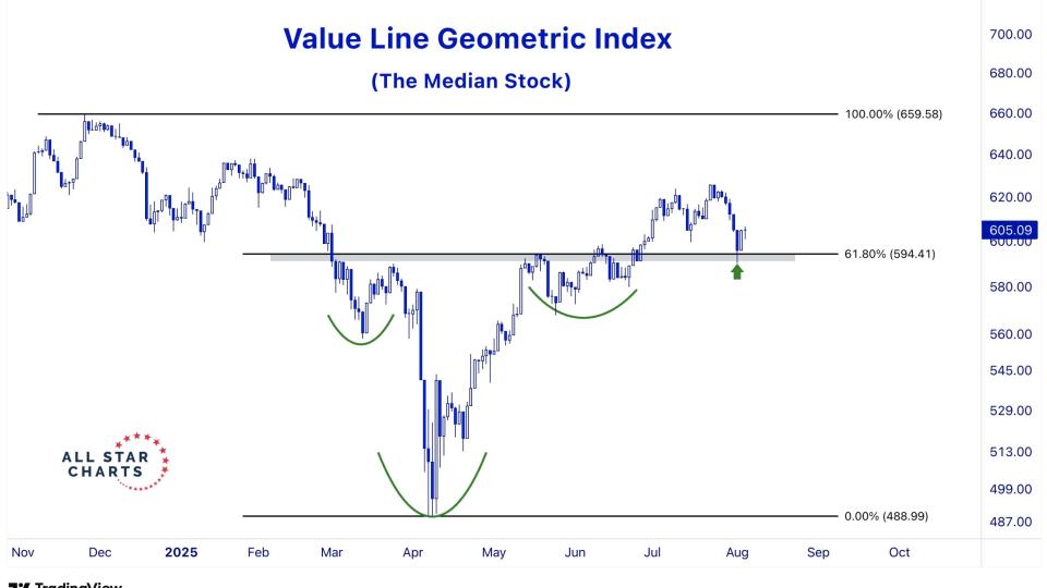 $VALUG
