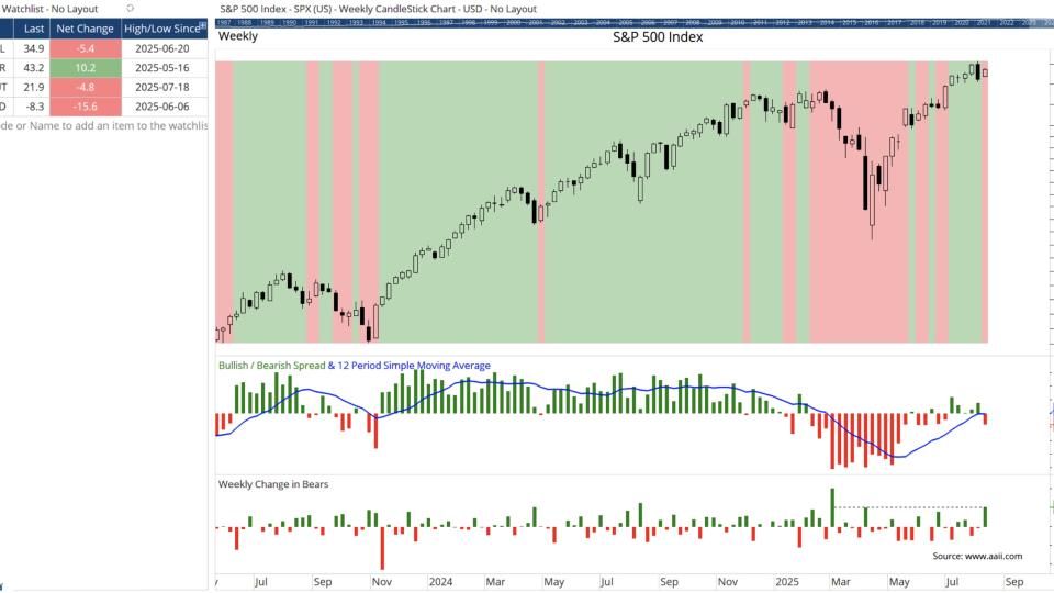 $SPY