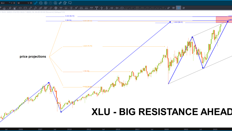 Big resistance approaching for XLU ...