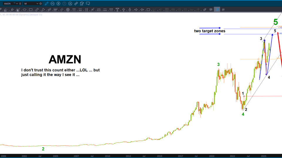 AMZN is tricky here ...