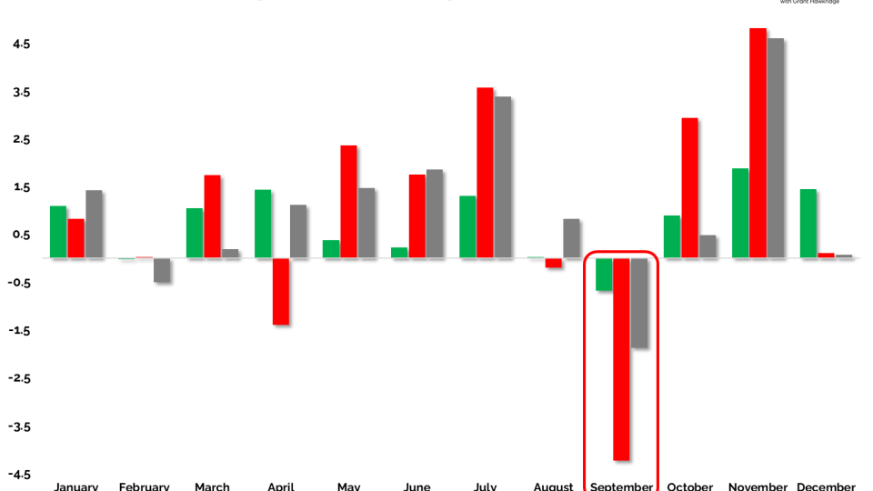 SP500 Seasonality Month