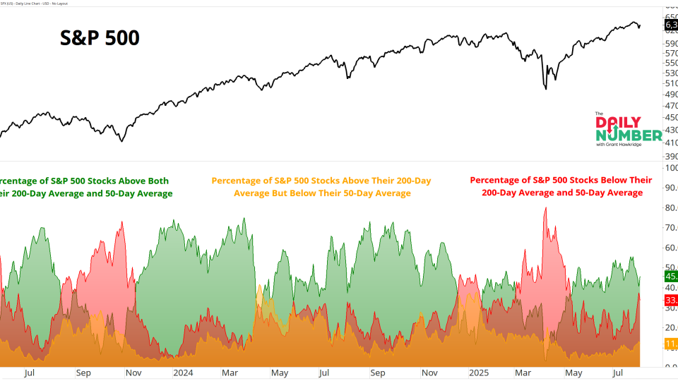 SPX Trends 08052025