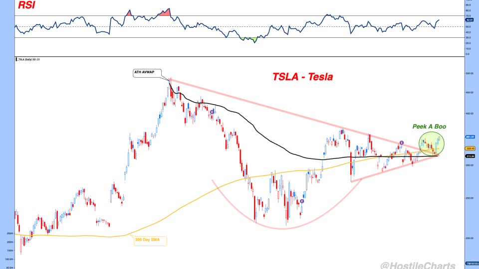 TSLA