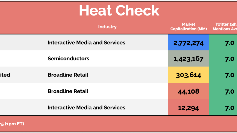 Heat Check