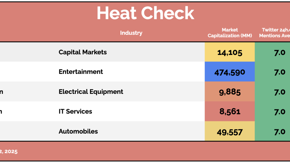 Heat Check