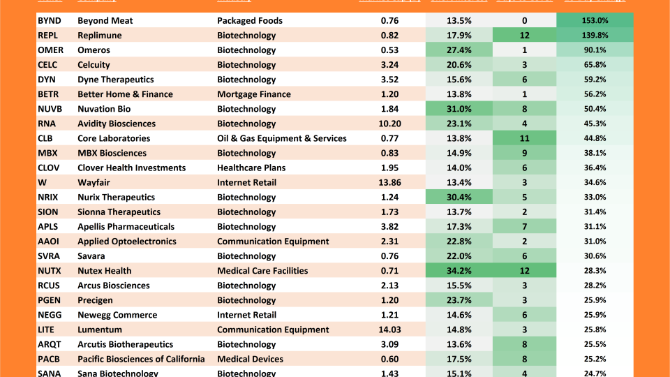 Freshly Squeezed 10-Day ROC Table (10.28.2025)