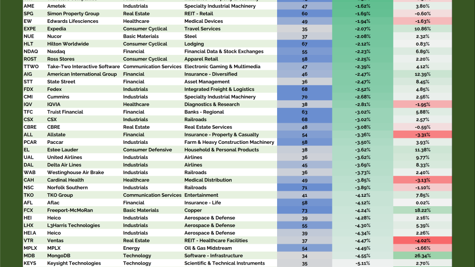 Junior Hall of Famers Table (12.31.2025)