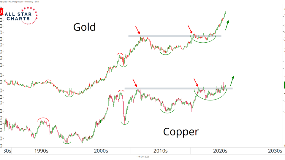 gold vs copper