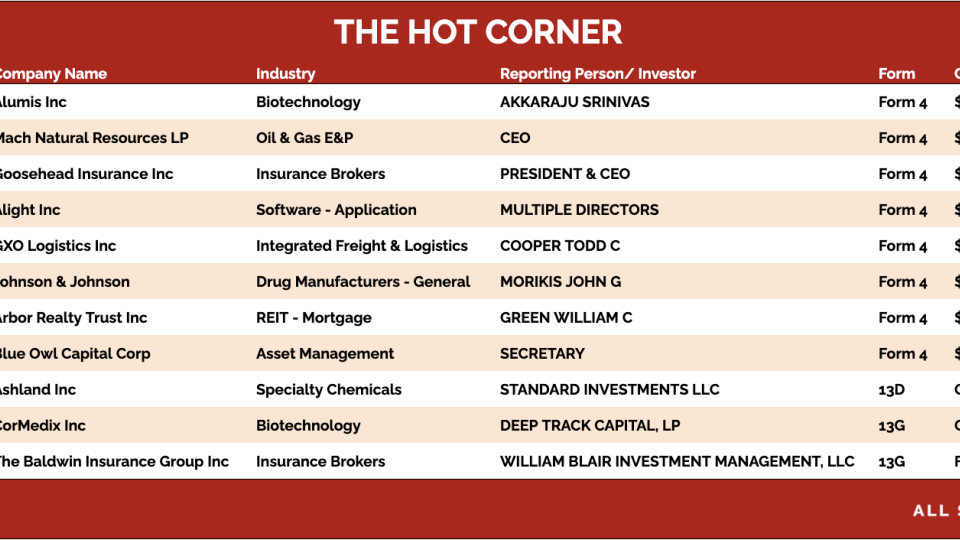 table for 12/2 HC post