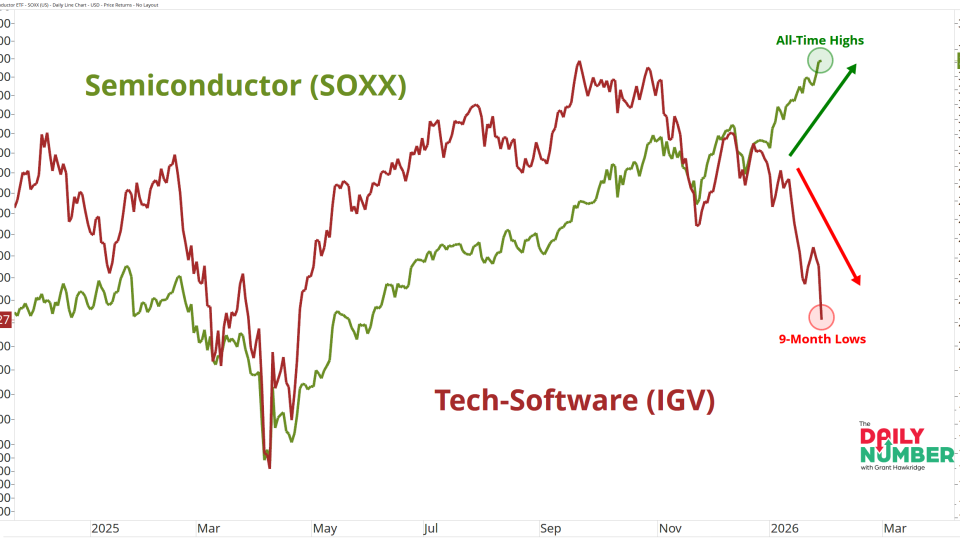 SOXX vs IGV 01302026