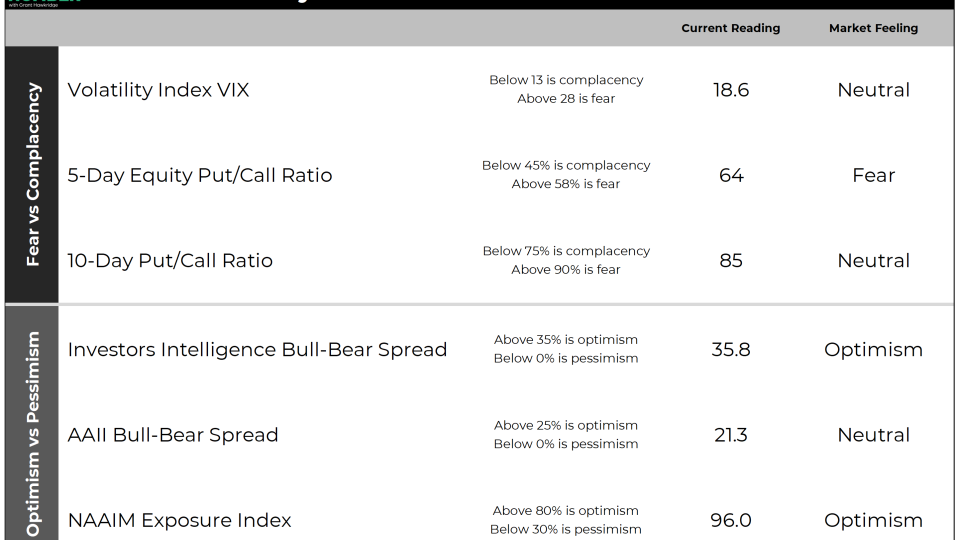 The Daily Number Crowd Check Scoreboard 01222026