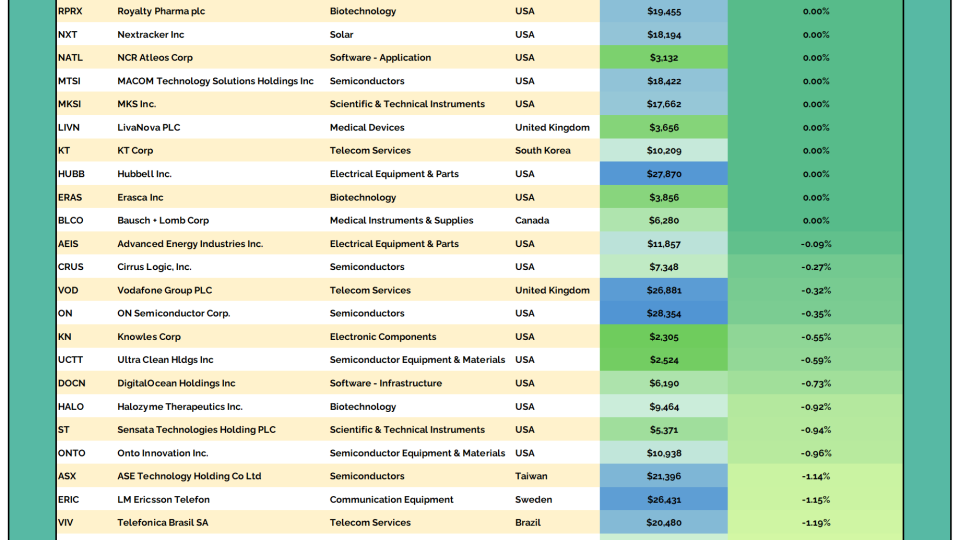 2to100 Table 02182026.png