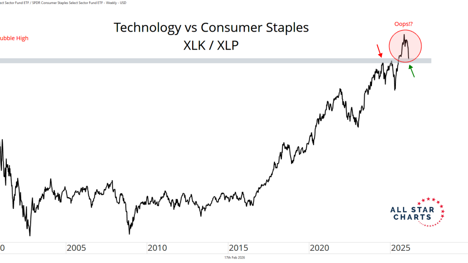 xlk vs xlp