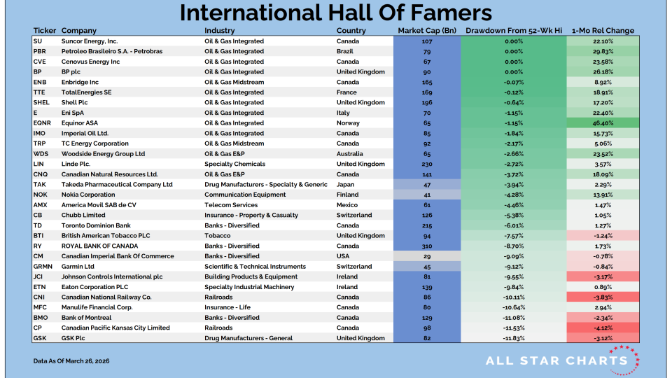 Intl HOF Table 03272026.png