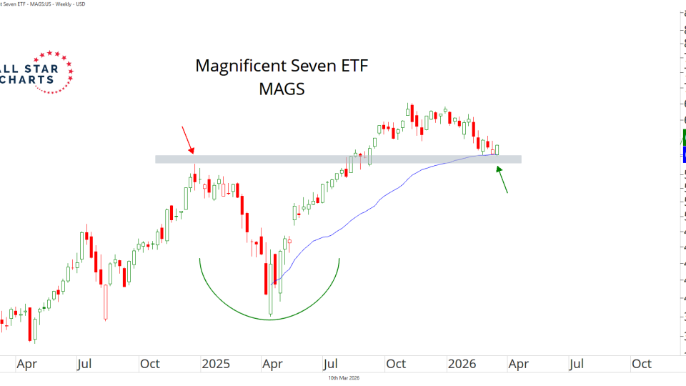 Magnificent Seven ETF.png