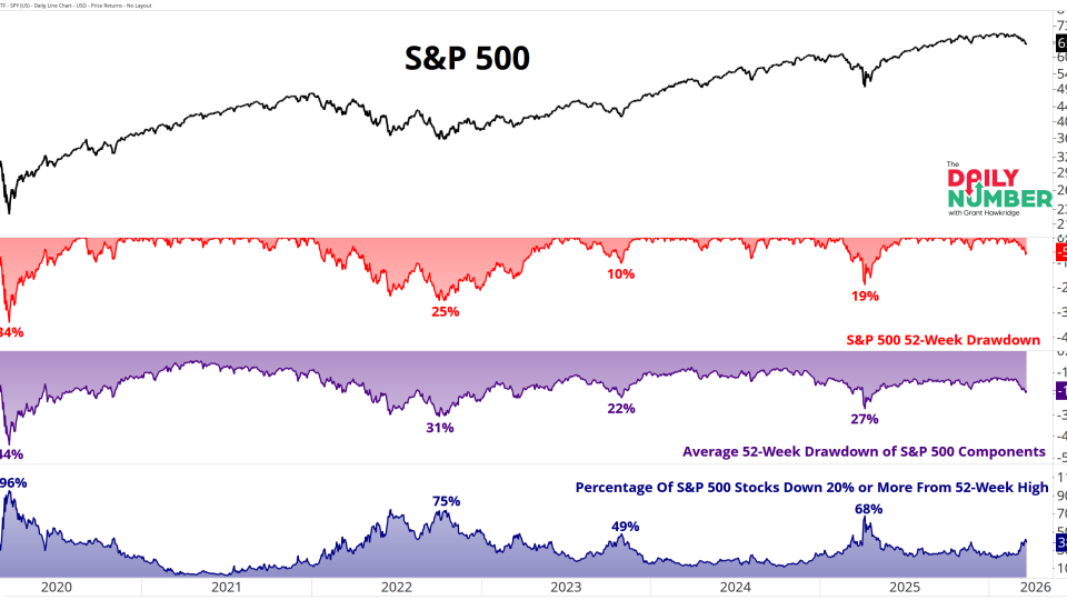 SPY Average Drawdown 03242026