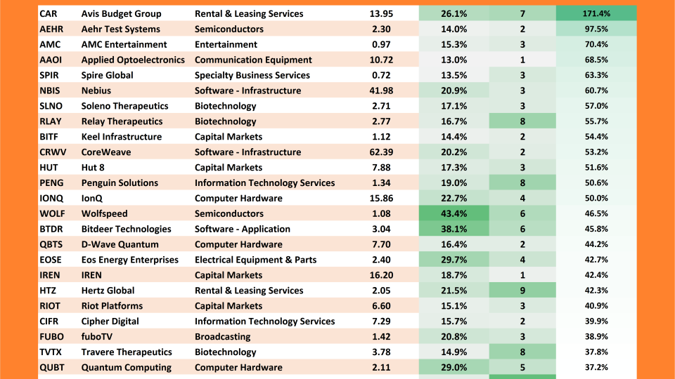 Freshly Squeezed 10-Day Change Table (04.16.2026)