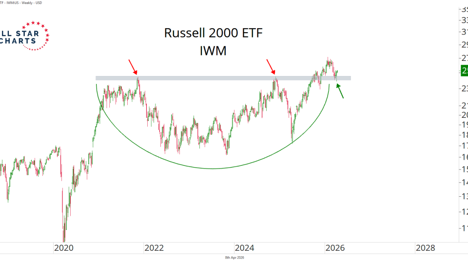 IWM 